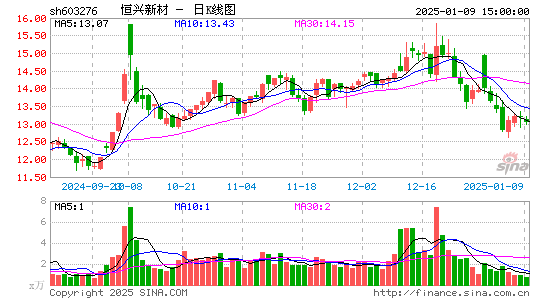 恒兴新材