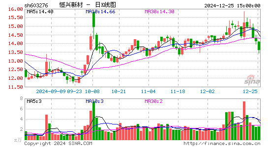 恒兴新材