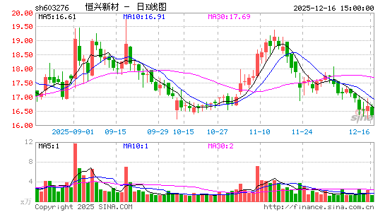 �����²�