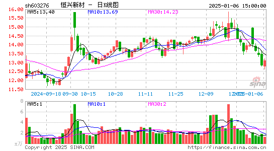 恒兴新材