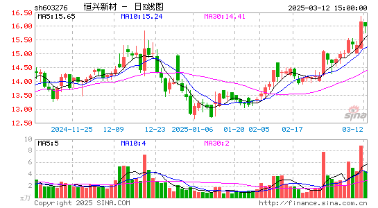 恒兴新材