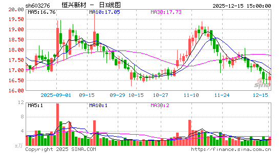 �����²�