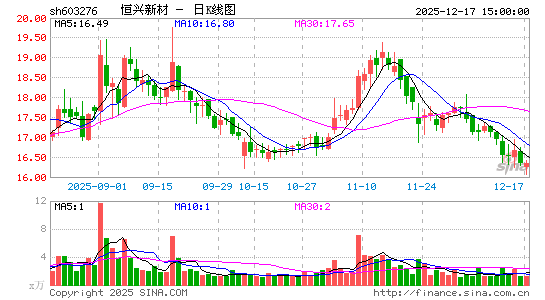 �����²�