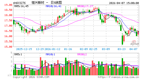 �����²�