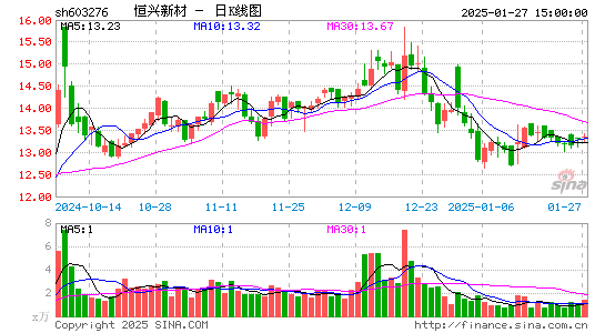 恒兴新材