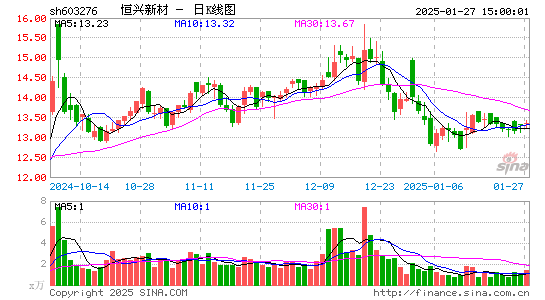 恒兴新材