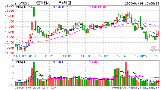 恒兴新材