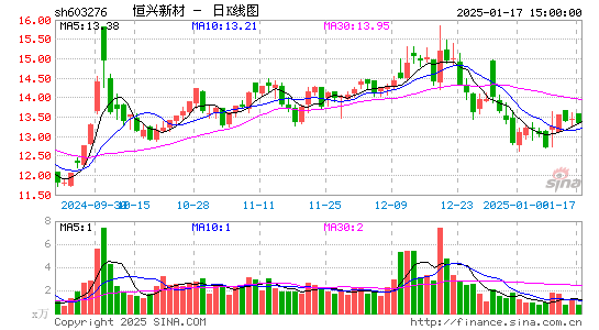 恒兴新材