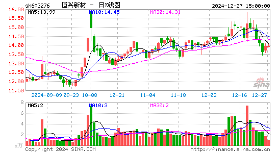 恒兴新材