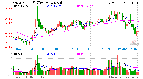 恒兴新材