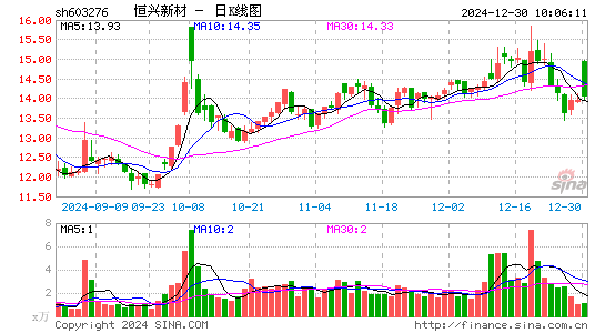 恒兴新材