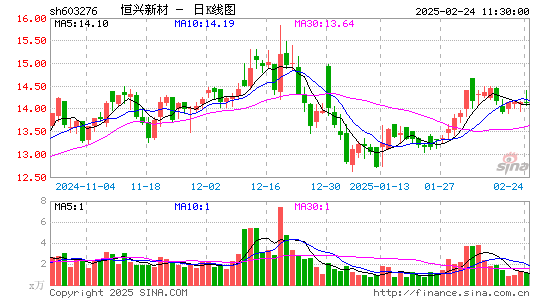 恒兴新材