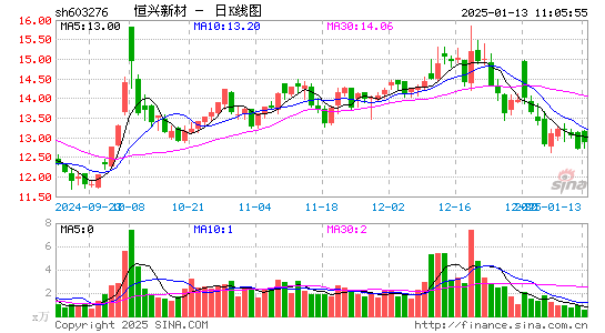 恒兴新材