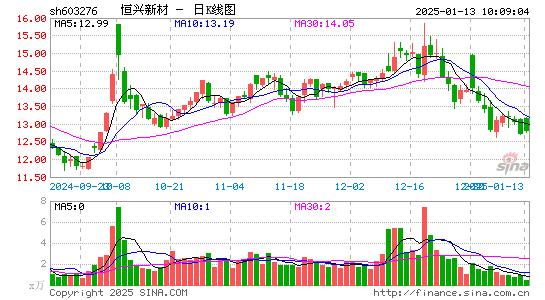 恒兴新材