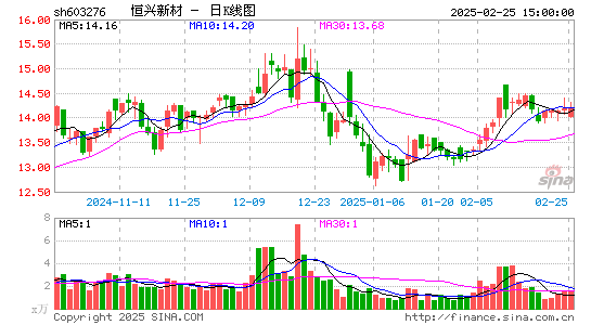 恒兴新材