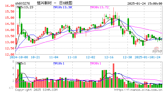 恒兴新材