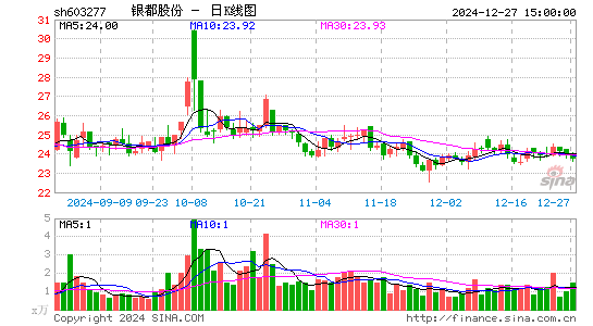 银都股份