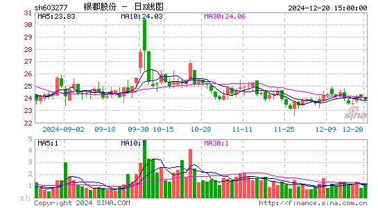 银都股份