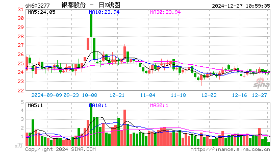 银都股份