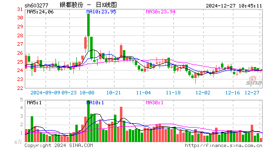 银都股份