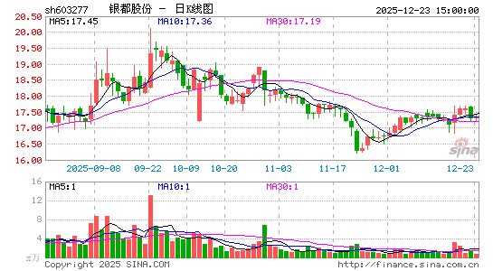 �����ɷ�