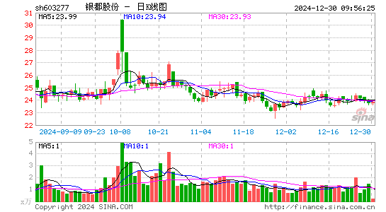 银都股份