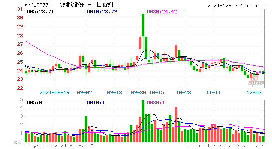 银都股份