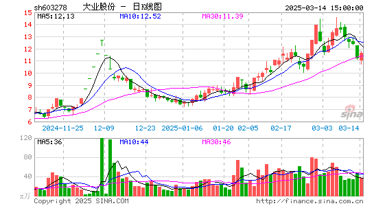 大业股份