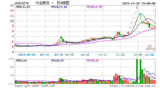 大业股份