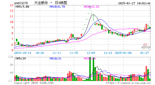 大业股份