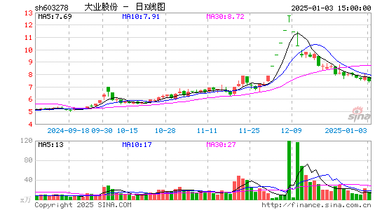 大业股份