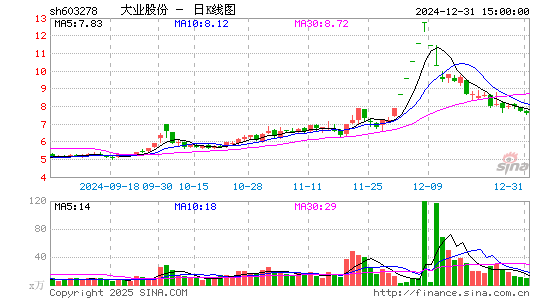 大业股份