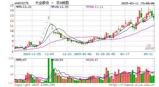 大业股份