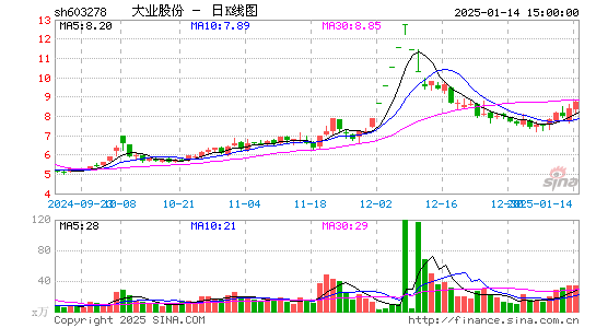 大业股份