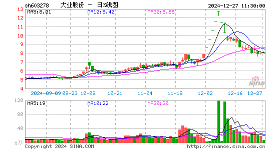 大业股份