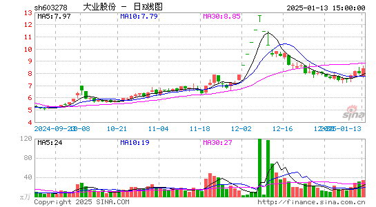 大业股份