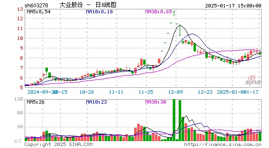 大业股份