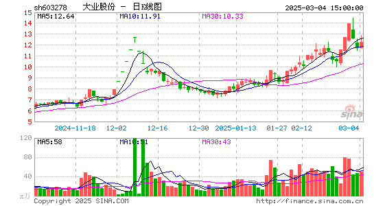 大业股份