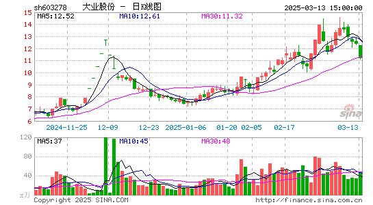 大业股份