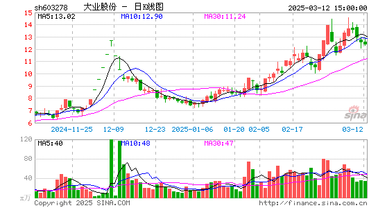 大业股份