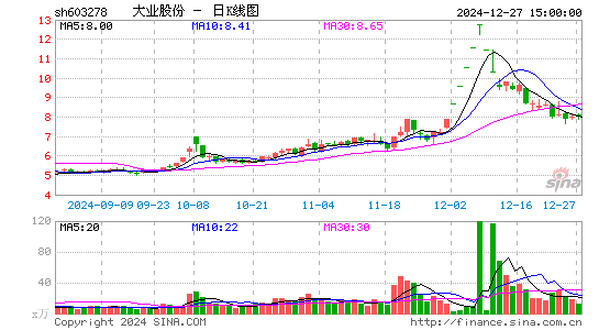 大业股份