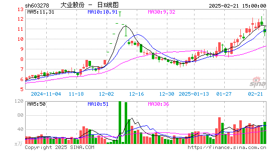 大业股份