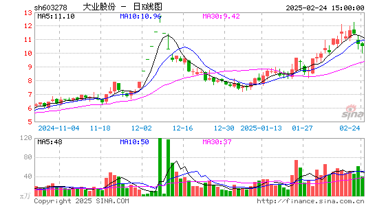 大业股份