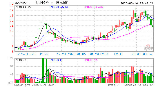 大业股份