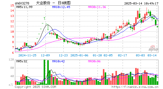 大业股份