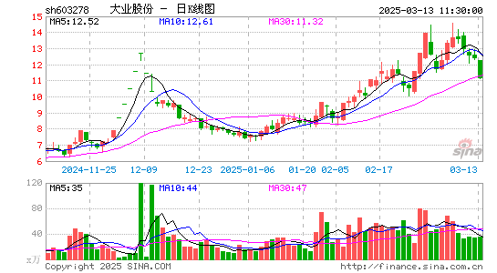 大业股份