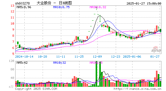 大业股份