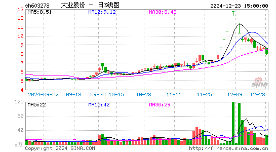 大业股份