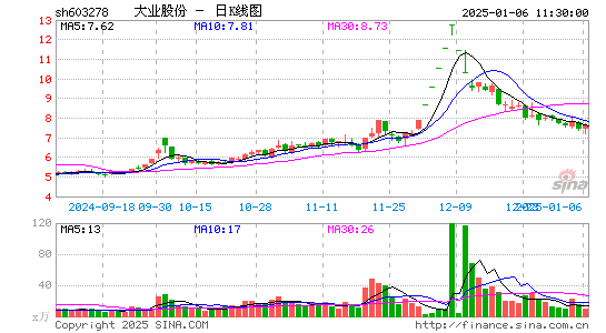 大业股份