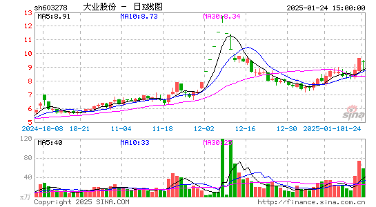 大业股份